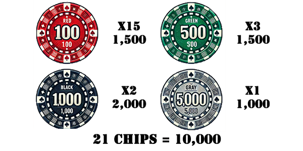 Chip Breakdown